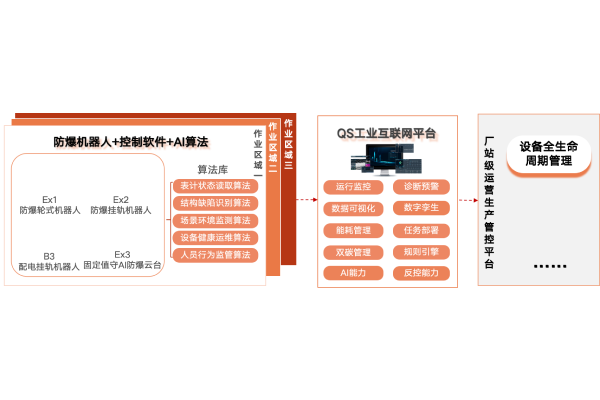 软硬件算法一站式的数字化全景巡检运维解决方案