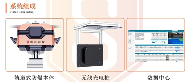 K8一触即发人生赢家Ex2-C6防爆挂轨巡检机器人组成